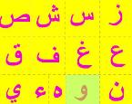 الأحرف العربية